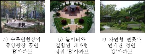 그림 3. 그림 3.