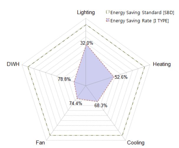 Stepwise Technique for Improving Building Energy Efficiency Rating ...