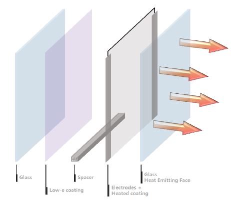 Fig 2.