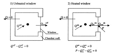 Fig 3.