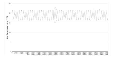 Fig 6.
