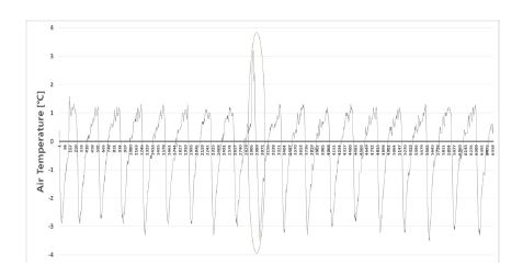 Fig 7.