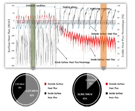 Fig 10.