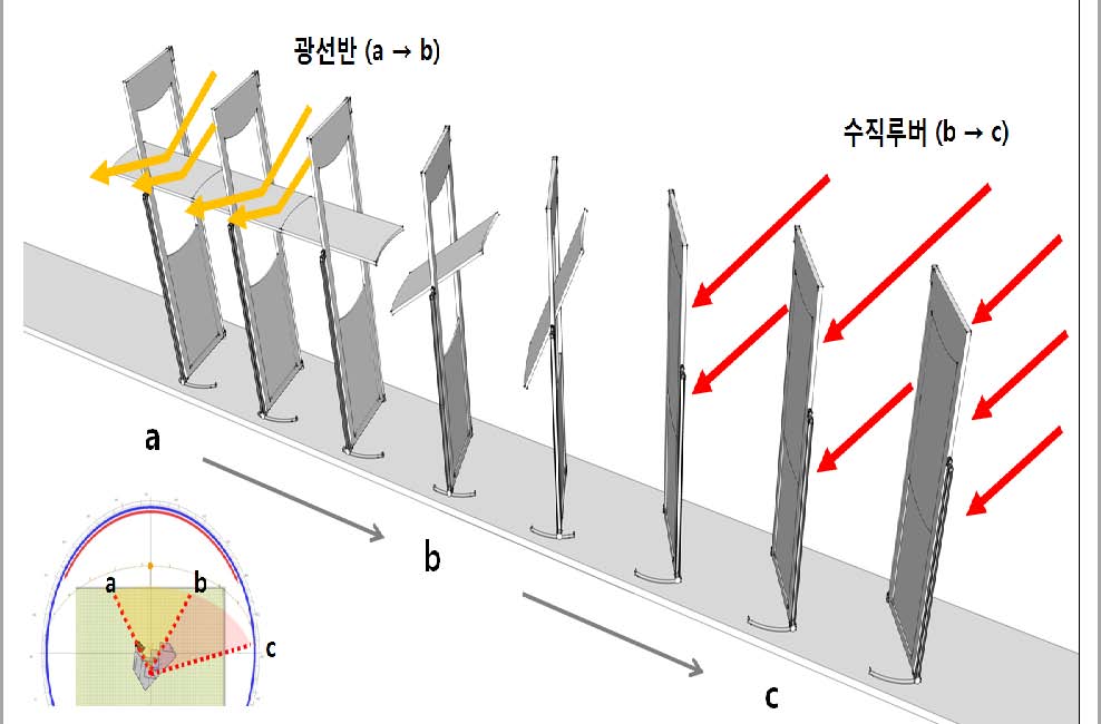 Fig. 3 