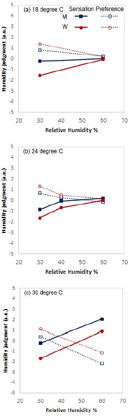 Fig. 3. Fig. 3.
