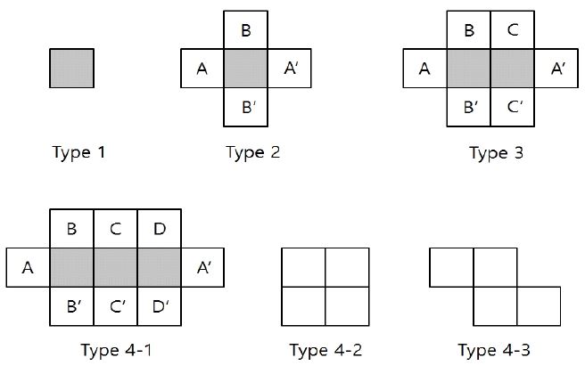 Fig.2