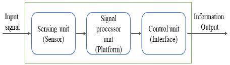 Fig. 3.