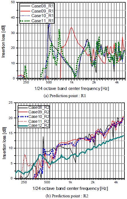 Fig. 9.