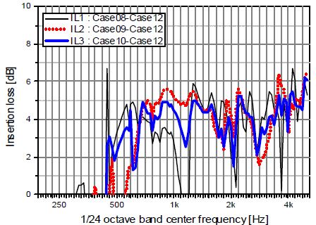 Fig. 10.