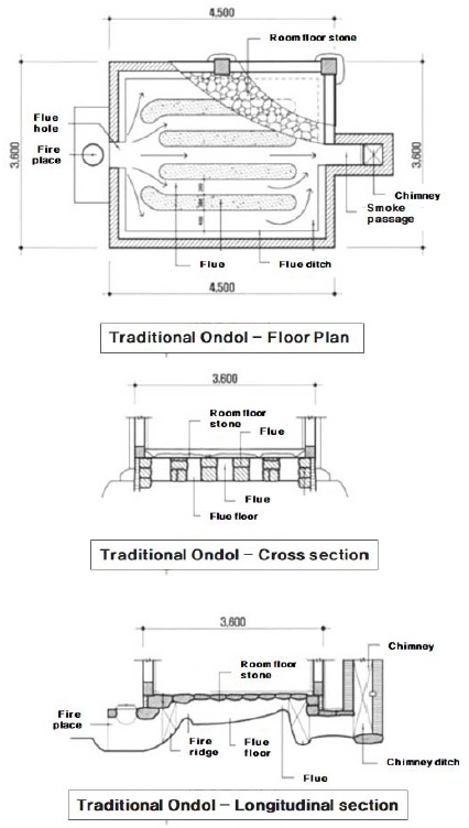 Fig. 3.