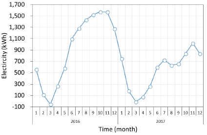 Fig. 7.