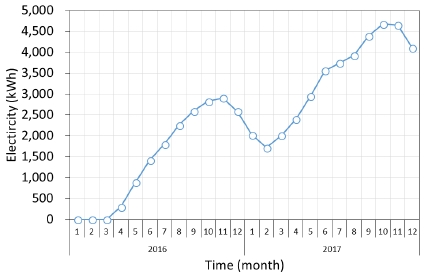 Fig. 11.