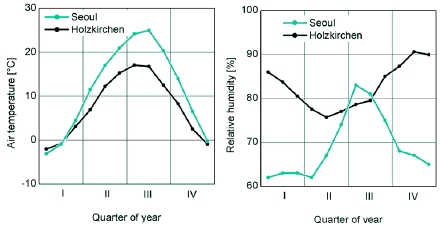 Fig. 1. Fig. 1.