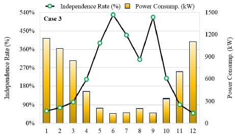 Fig. 10.