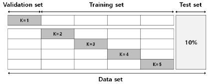 Fig. 5.