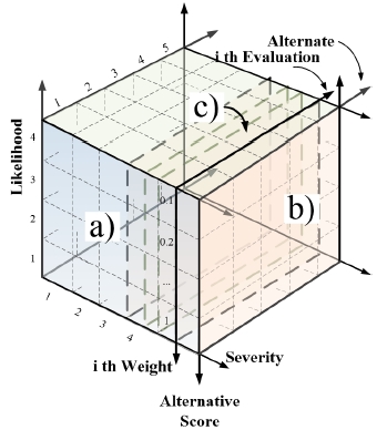 Fig. 7.