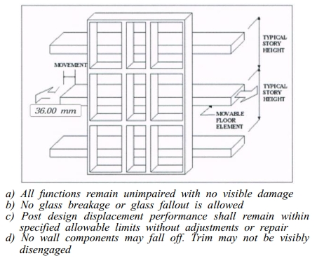 Fig. 11.