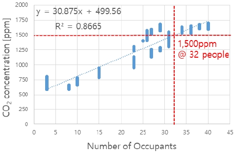 Fig 3.