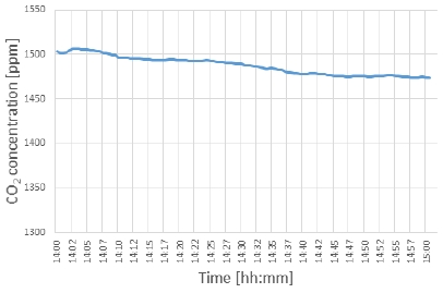 Fig. 7. Fig. 7.