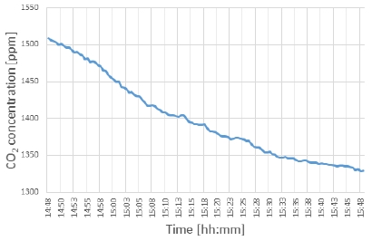 Fig. 8.