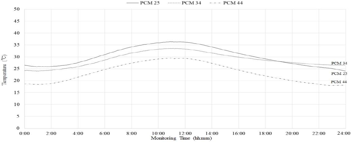 Fig. 10.