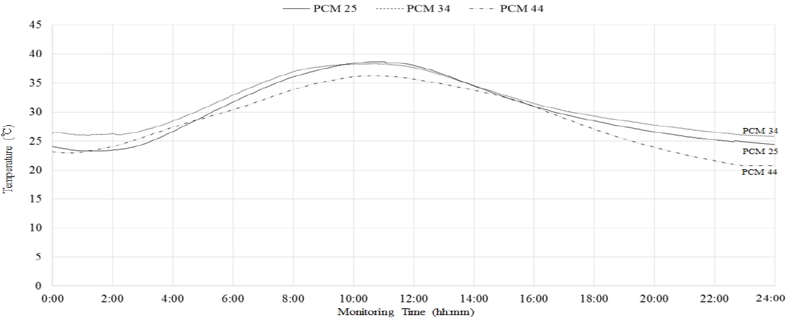 Fig. 11.