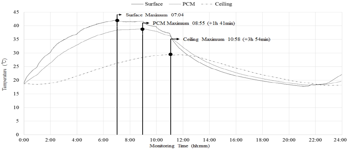 Fig. 13.