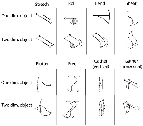 Fig. 3.