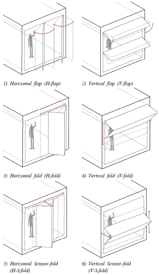 Fig. 7.