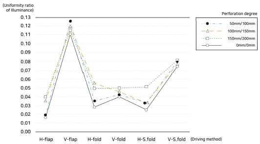 Fig. 11.