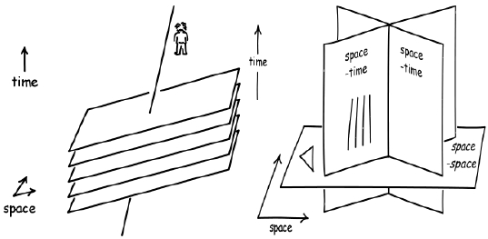 Fig. 3.