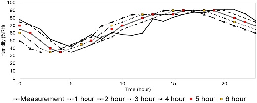 Fig. 9.