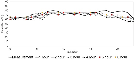 Fig. 10.