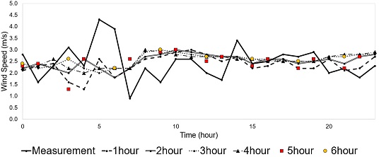 Fig. 12.