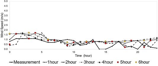 Fig. 13.