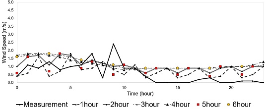 Fig. 14.