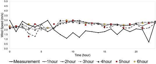 Fig. 15.