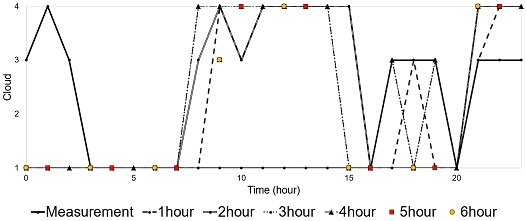 Fig. 16.