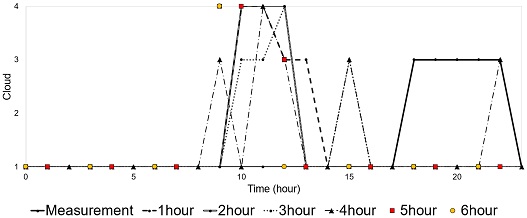 Fig. 17.