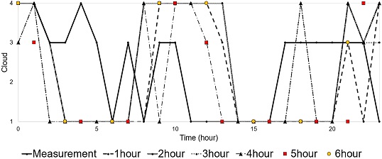 Fig. 18.