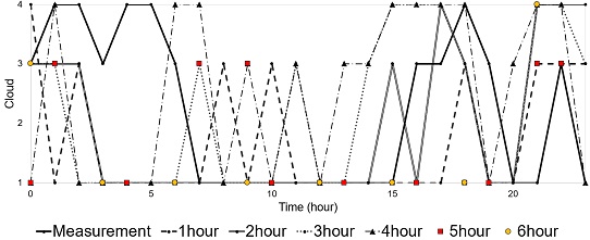 Fig. 19.