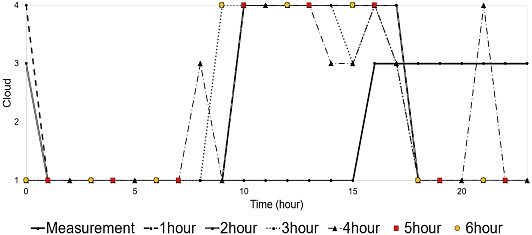 Fig. 20.