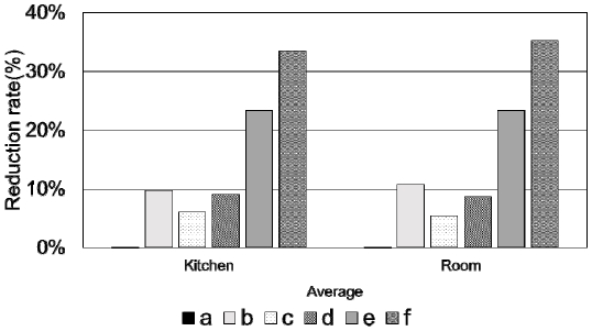 Fig. 9.