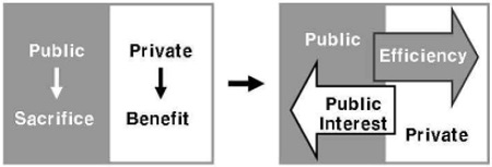 Fig. 9.