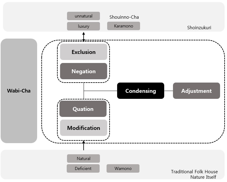 Fig. 3. Fig. 3.