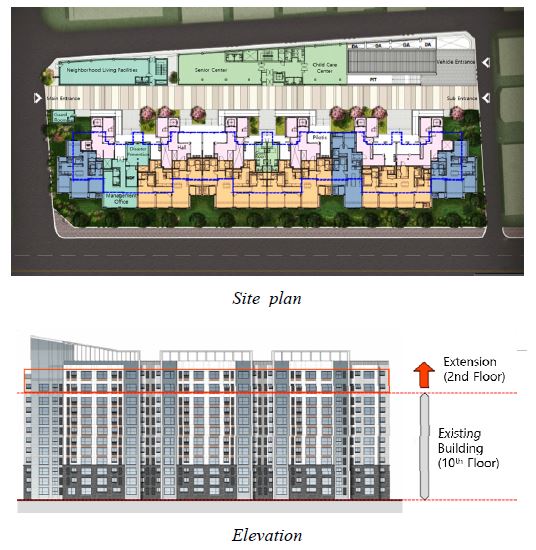 리모델링 대상 아파트의 성능등급 관점의 물리적 특성과 거주자 만족도에 관한 기초적 연구 : 서울 소규모 H 아파트의 사례를 중심으로
