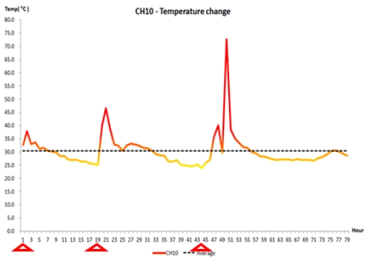 Fig. 10.