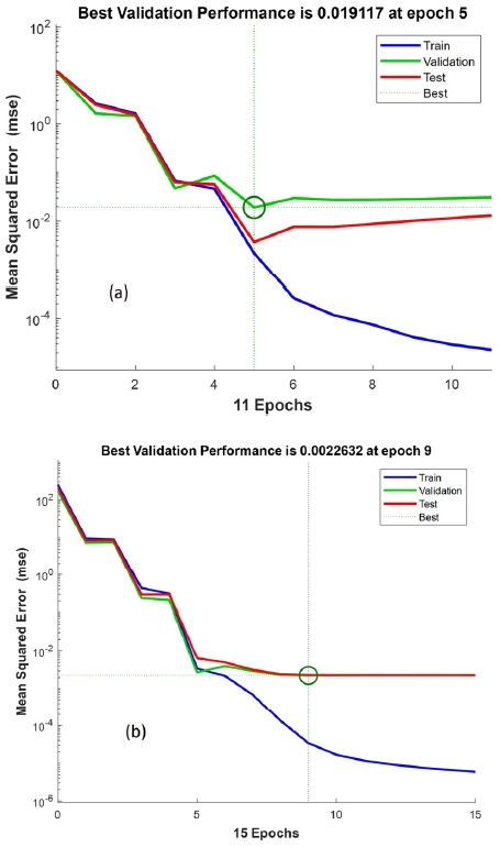 Fig. 7. Fig. 7.