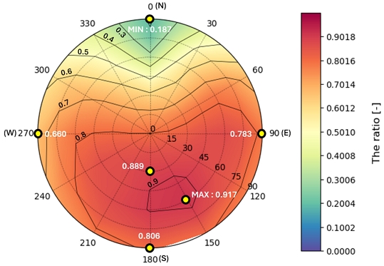 Fig. 6.