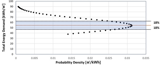 Fig. 10.